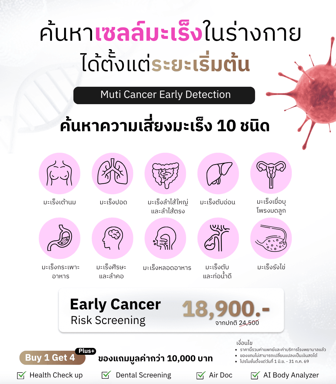 ตรวจสัญญาณของโรคมะเร็งในระยะเริ่มต้น Multi Cancer Early Detection