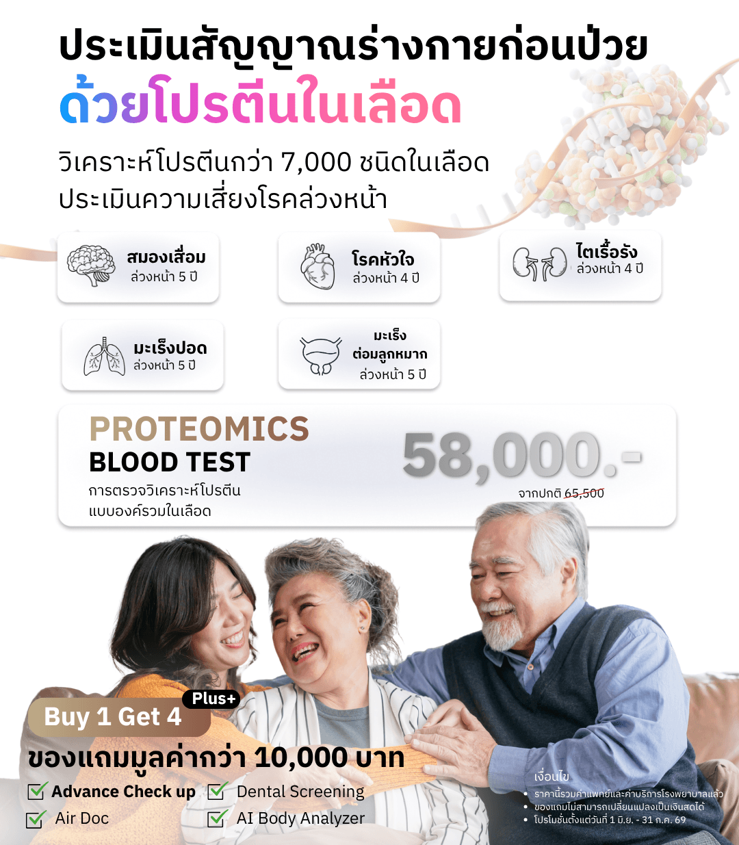 ตรวจวิเคราะห์โปรตีนในเลือด Proteomics